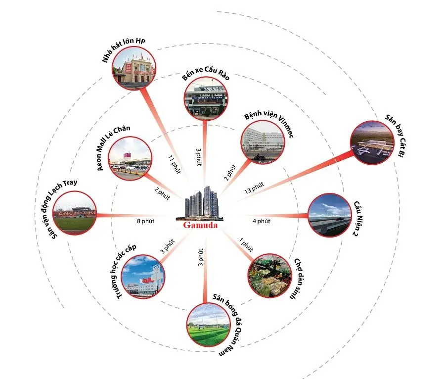 The Ambience Hải Phòng